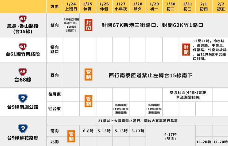 交通部今說明交通疏導管制措施。圖／行政院提供