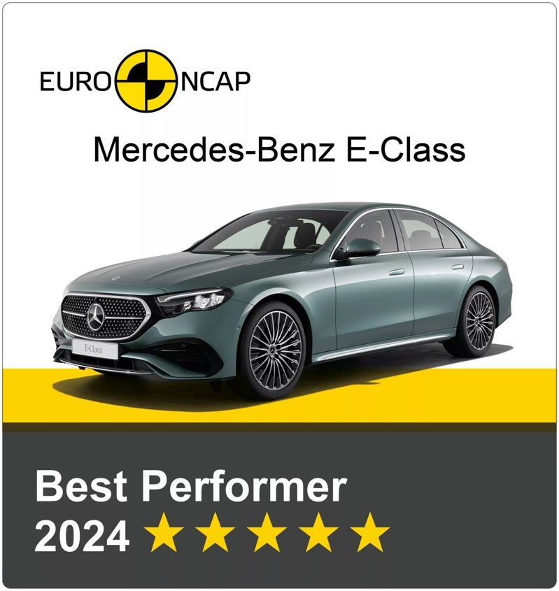 圖／Euro NCAP