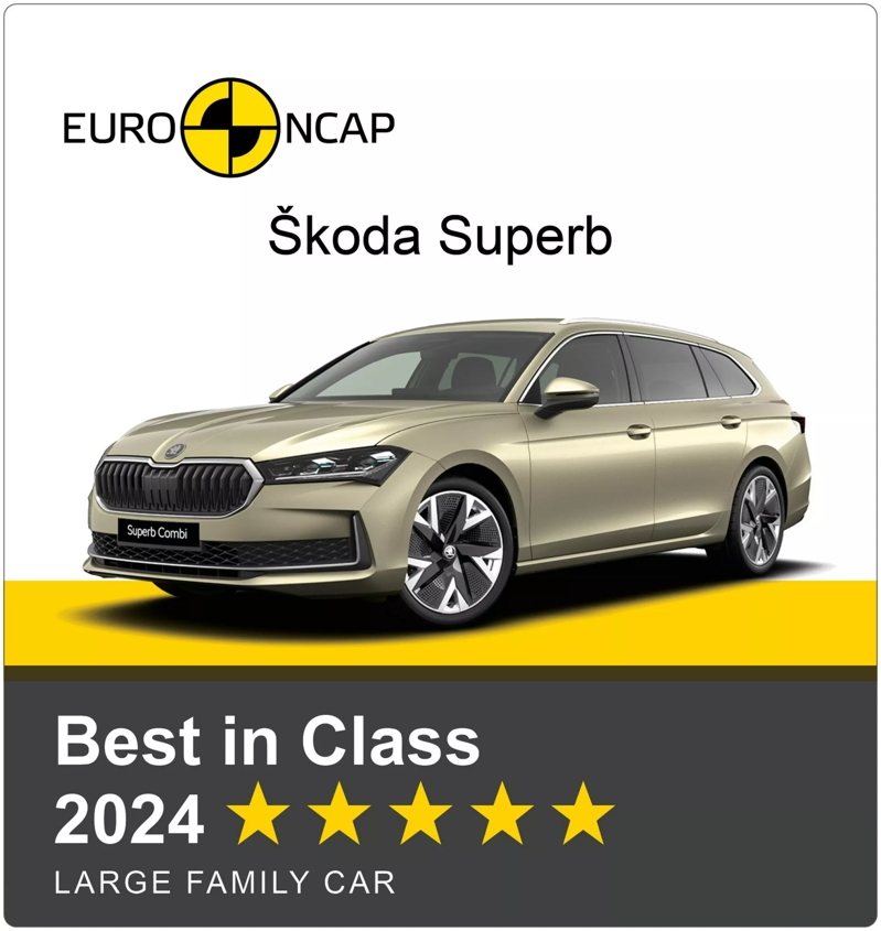 圖／Euro NCAP