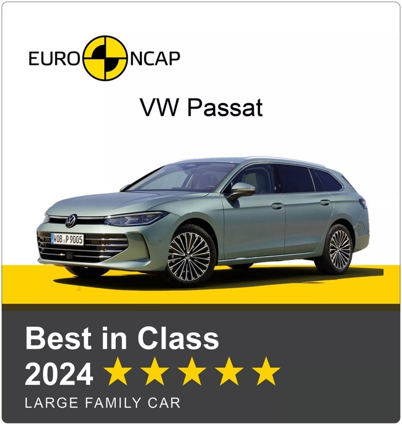 圖／Euro NCAP