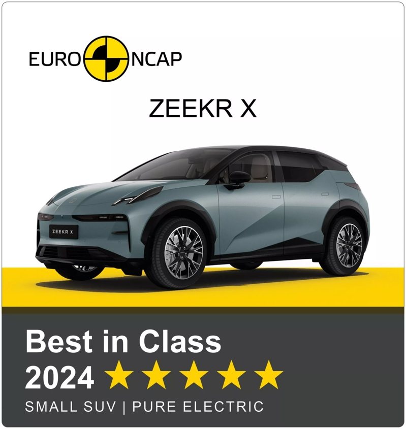 圖／Euro NCAP