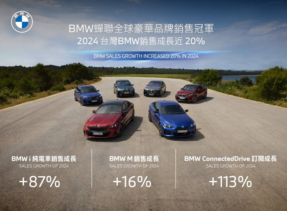 BMW蟬聯全球豪華品牌銷售冠軍 強勁純電與高性能巔峰之作 引領時代新駕馭