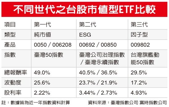 圖／經濟日報提供