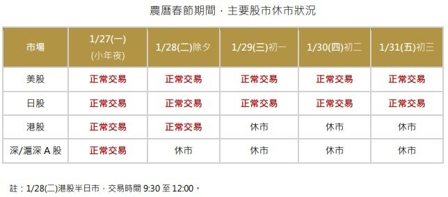 春節服務不打烊 永豐金證券2024年持續稱霸複委託零售市場