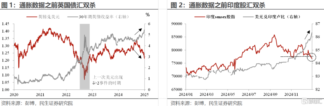 美國通脹“潑冷水”：拐點的“預演”？