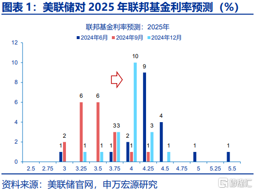 博弈數據“空窗期”？