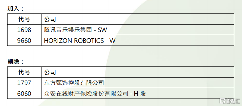 恆指季檢結果公布！恆指成分股不變，海倫司等41股遭剔除恆生綜合指數