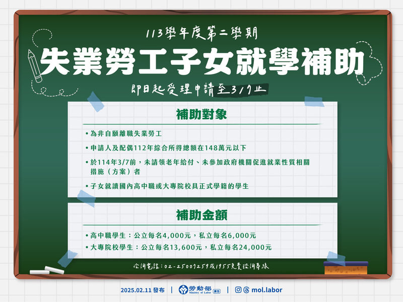 為了減輕非自願離職失業勞工子女就學負擔，勞動部辦理失業勞工子女就學補助，113學年度第2學期補助11日起開始受理，3月7日截止申請。（勞動部提供）中央社記者吳欣紜傳真  114年2月11日