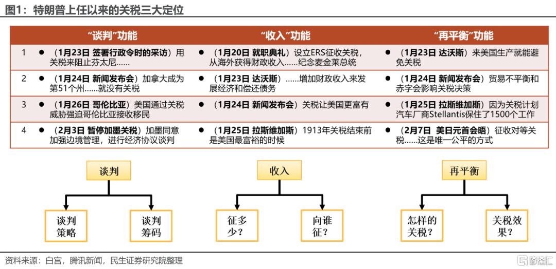 沙盤推演：特朗普關稅的原點與終點