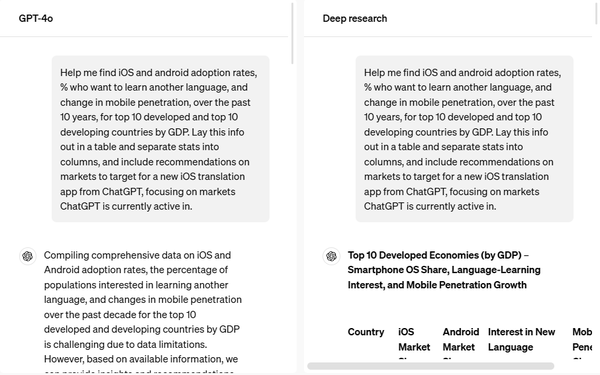 OpenAI推出新AI工具「深度研究」　挑戰複雜任務