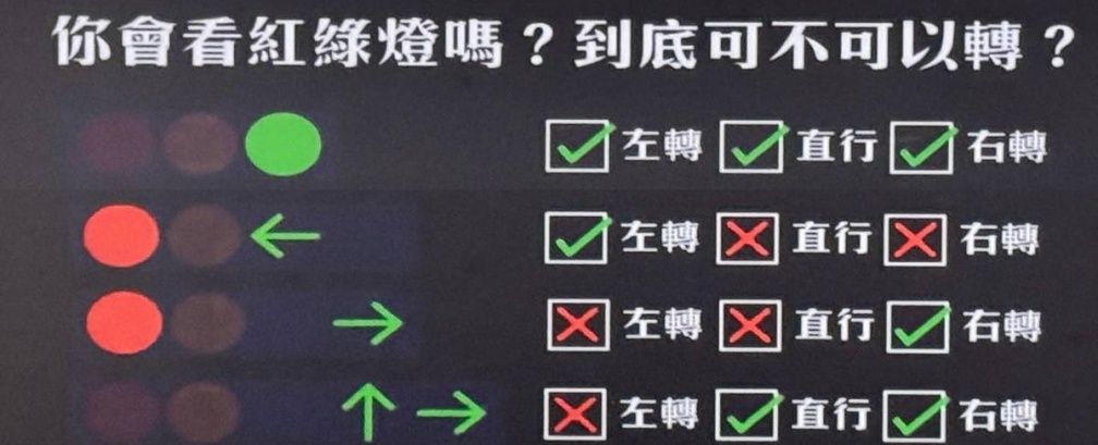 綠燈可以左轉嗎？他一轉遭開罰1800元，警察局曝開車正確做法