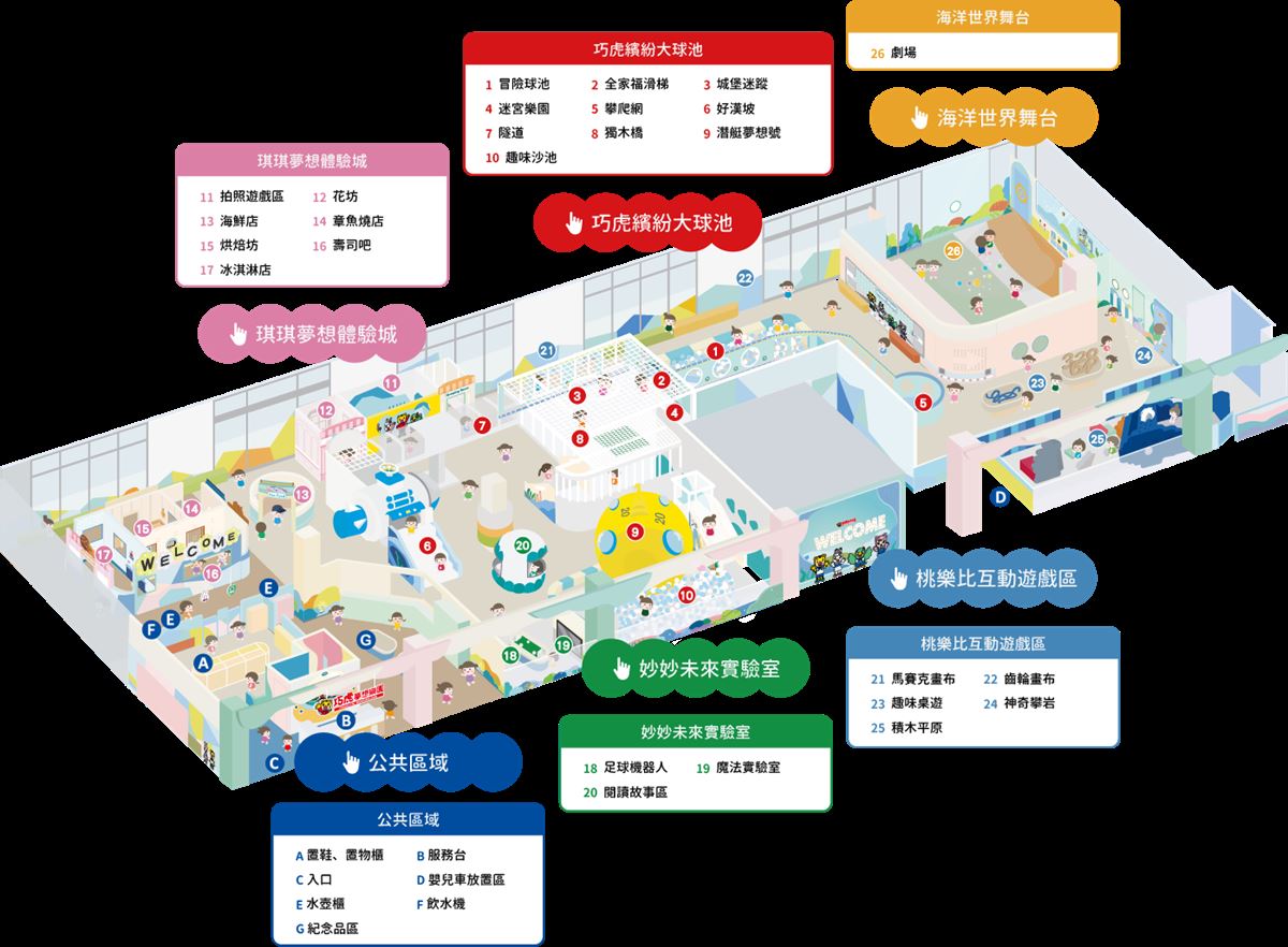 一票玩到底！桃園人氣「巧虎樂園」玩爆５大區，球池、沙坑、扮家家酒超放電