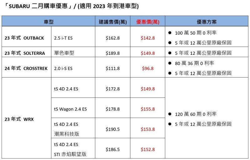 圖/台灣意美汽車提供