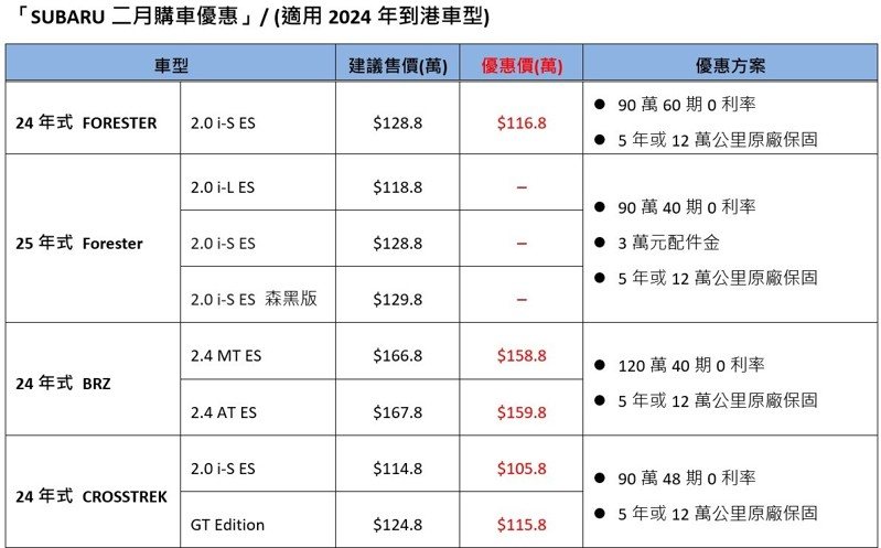 圖/台灣意美汽車提供