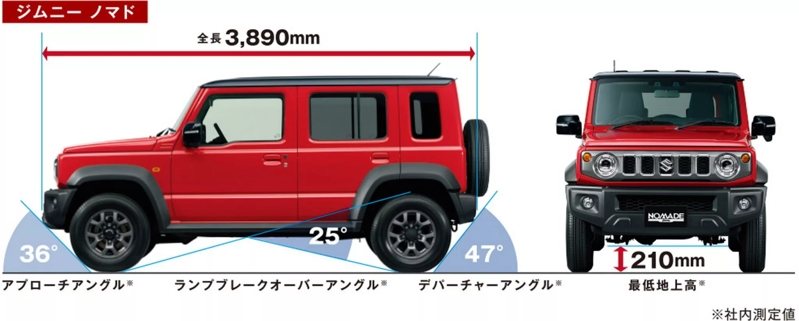 鈴木Jimny Nomade。 ／ /鈴木