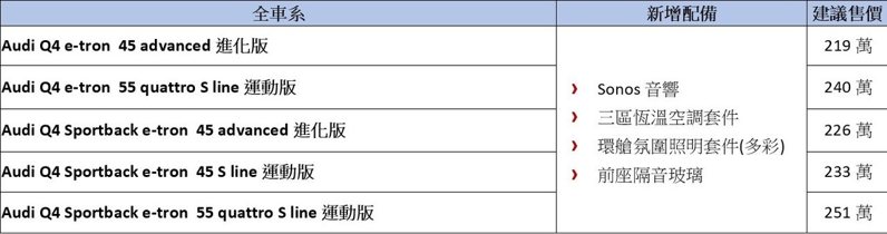 圖／台灣奧迪提供