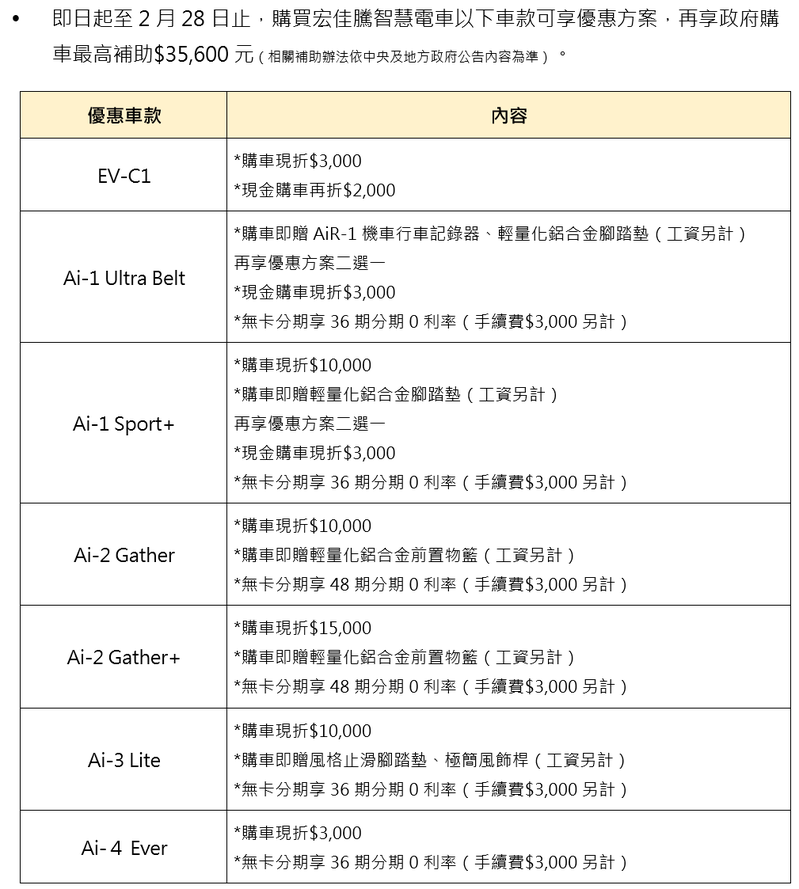 宏佳騰二月購車優惠。 圖／宏佳騰提供