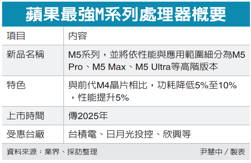 圖／經濟日報提供