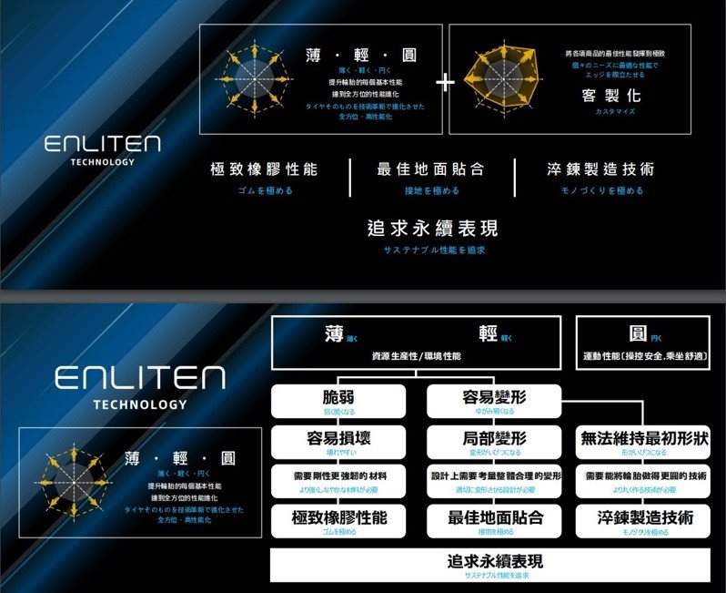 TURANZA 6 搭載 ENLITEN 技術 樹立高級房車舒適新標竿。 圖／台灣普利司通提供