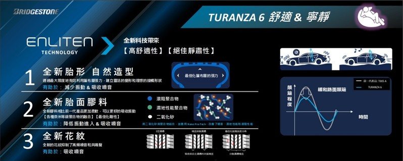 舒適和寧靜是TURANZA 6的終極指標。 圖／台灣普利司通提供