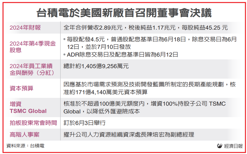 圖／經濟日報提供