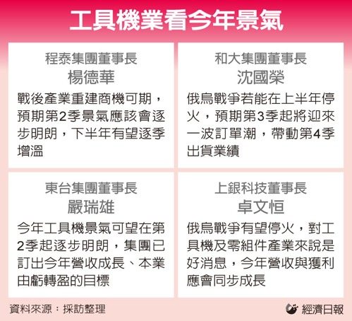 工具機業看今年景氣