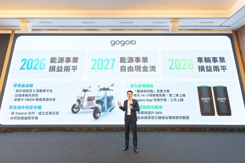 Gogoro宣布以四大策略實現財務目標 離峰騎到飽第二季登場