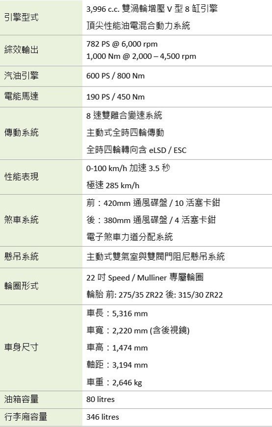 The new Flying Spur Speed / Mulliner車輛規格。 圖／Bentley提供