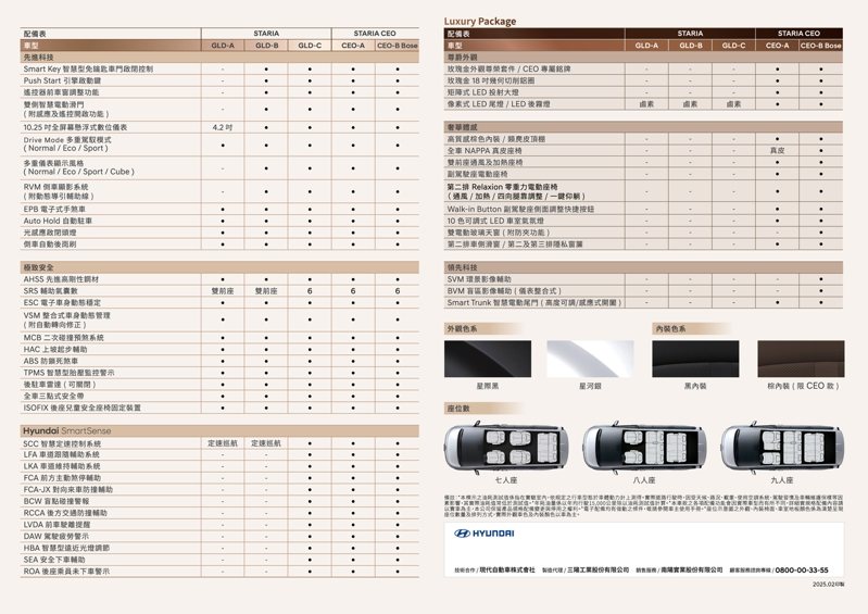 Hyundai Staria全車系規配表。 圖／南陽實業提供