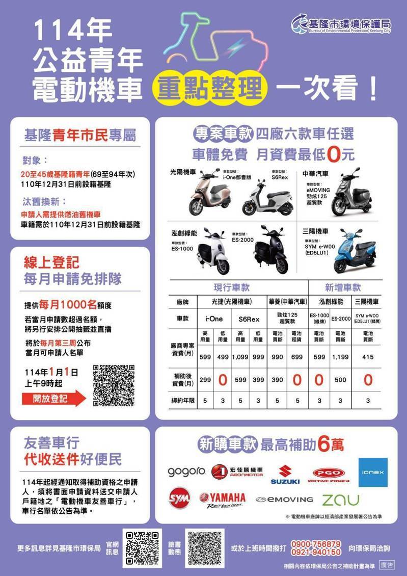 基隆市環保局今年1月起，實施新版公益青年免費電動機車補助方案。圖／環保局提供