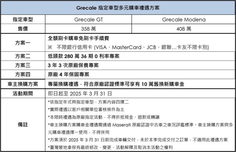 Grecale 指定車型多元購車禮遇。 圖／Maserati臺灣蒙地拿提供