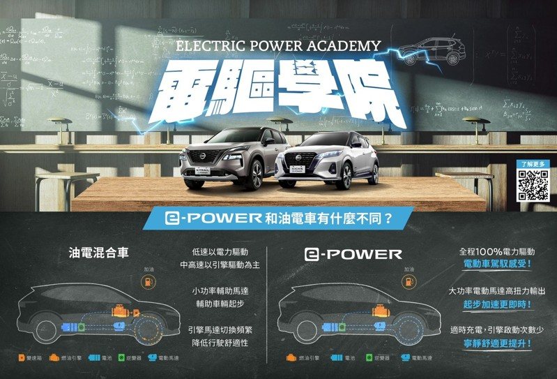 「不用充電的電動車」e-POWER科技，無需充電、以油發電又沒有里程焦慮的特色，讓使用電動車的門檻更為降低。 圖／裕隆日產提供