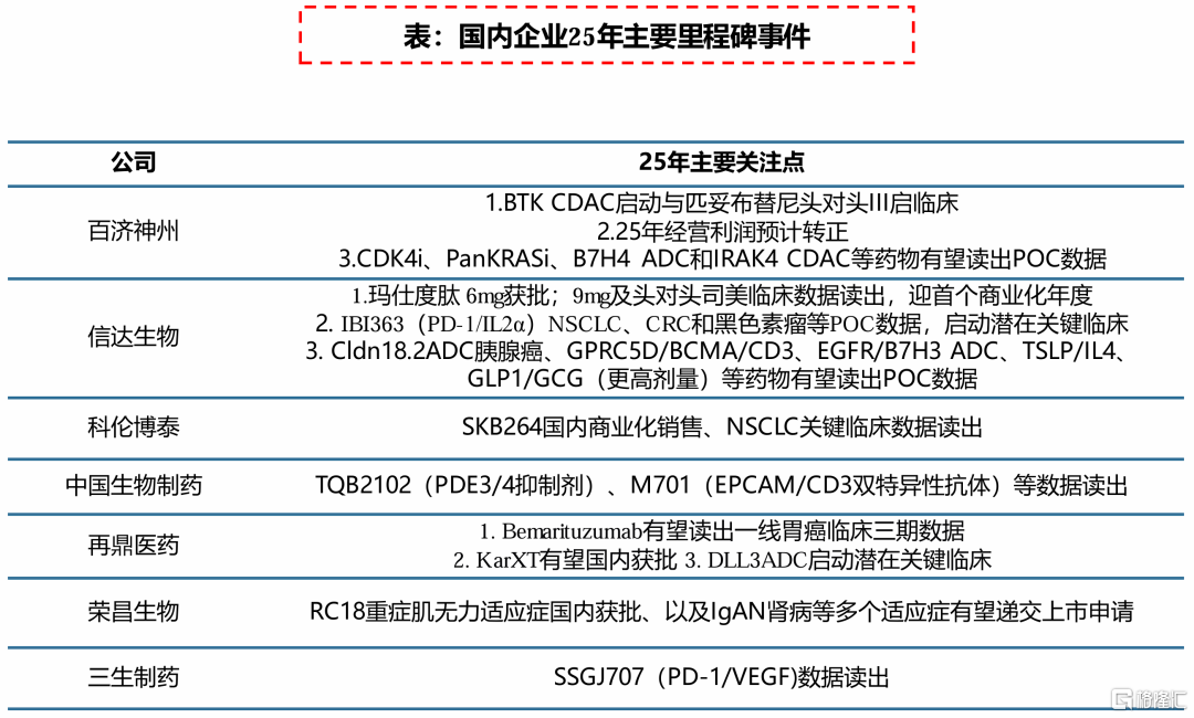 醫藥翻身之年