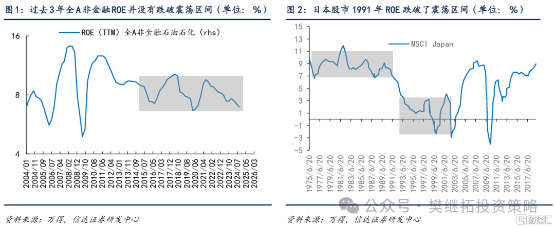 信達策略：牛市宏大敘事產生的過程