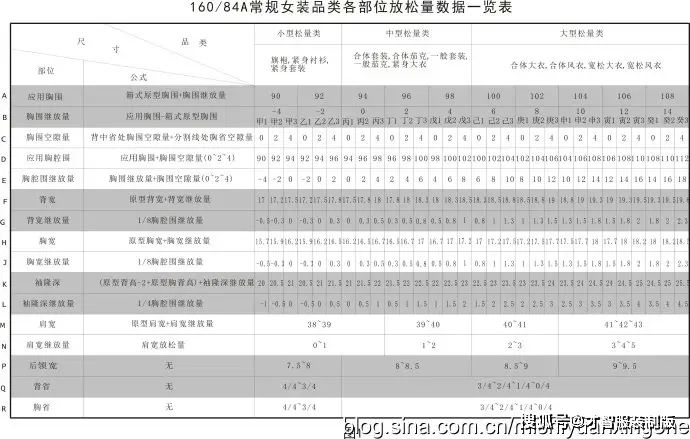 服裝制版中上片各部位放松量的應用