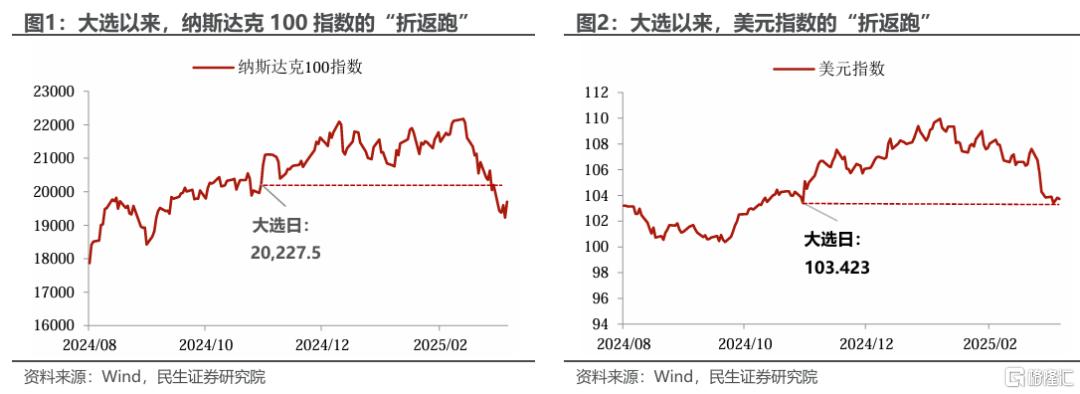 美國滯脹或是基准，黃金是“版本答案”