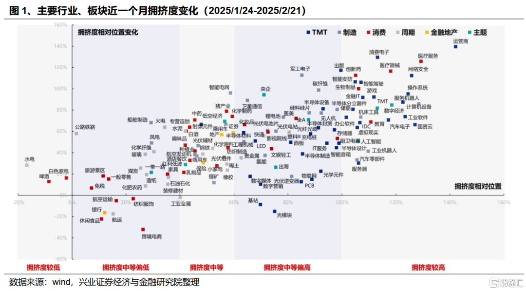 如何看近期科技板塊的調整以及市場風格變化？