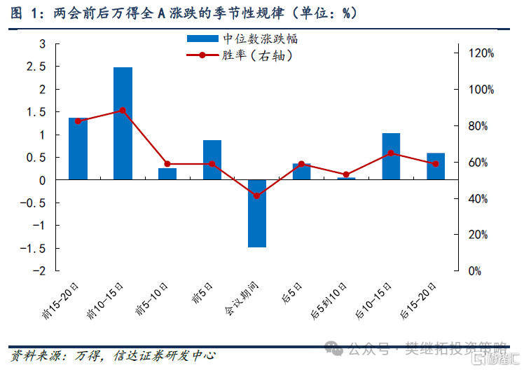 信達證券：始於春節前的上漲大概率發展成牛市第二波上漲