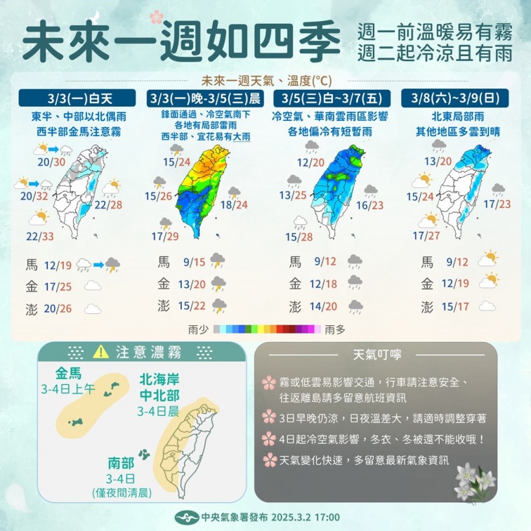 氣溫暴跌15度！鋒面、冷空氣「這時起」接力報到，雷雨轟全台