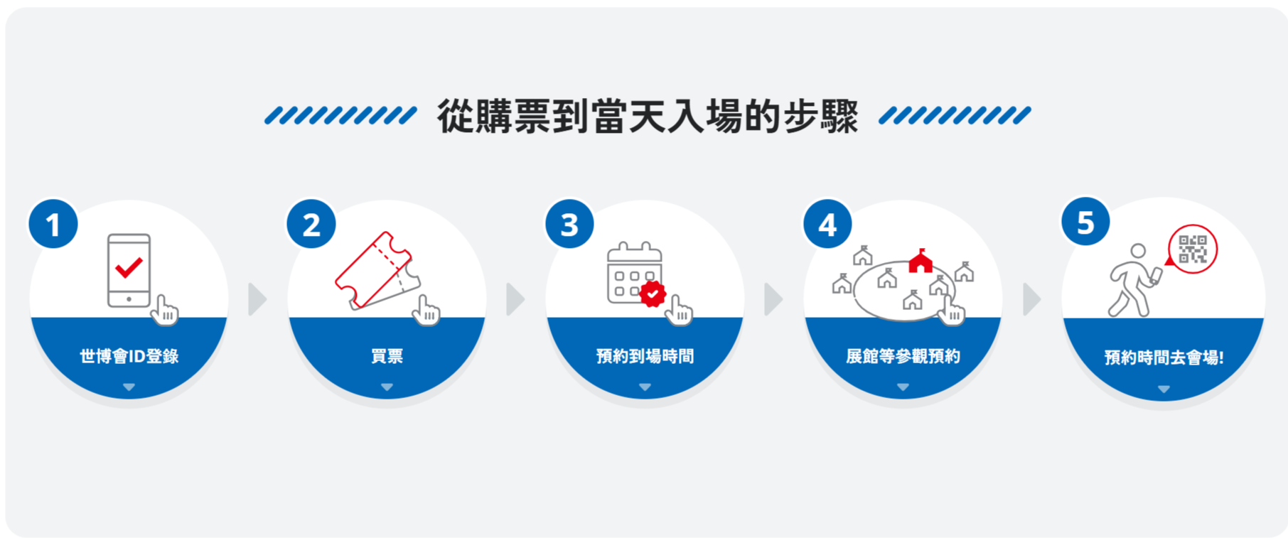 「2025大阪萬國博覽會」展館全攻略！交通票價、８大主題館一次看