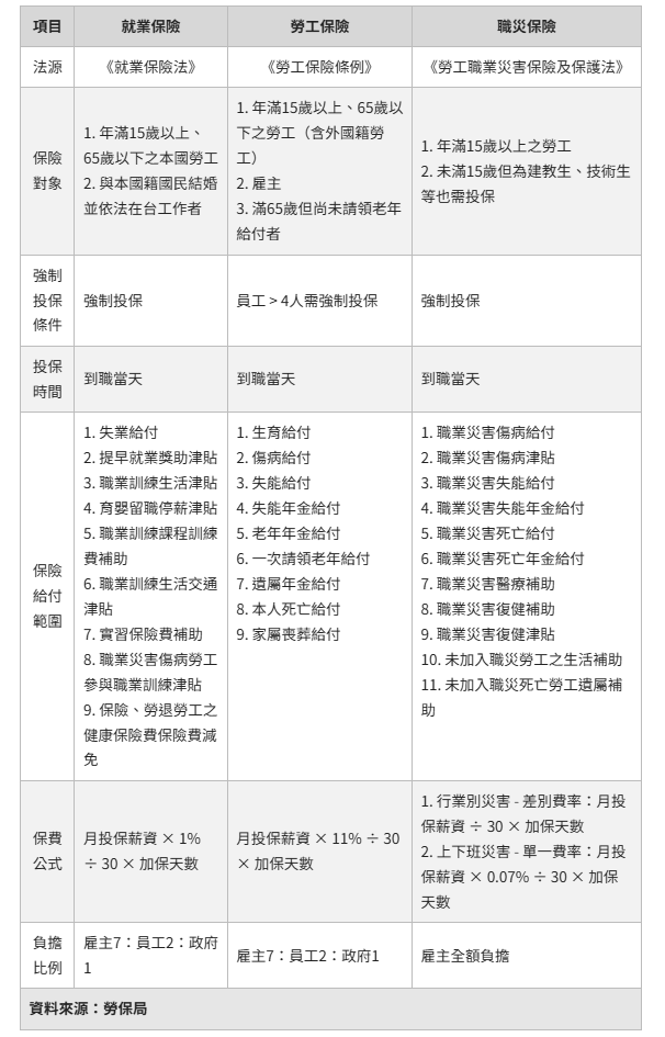 圖擷自遠見雜誌