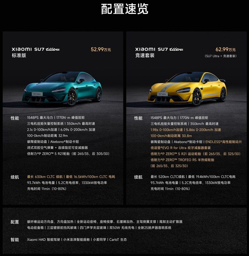 小米SU7 Ultra。  圖／小米汽車