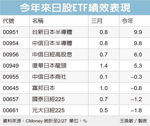 日半導體 迎黃金復甦期