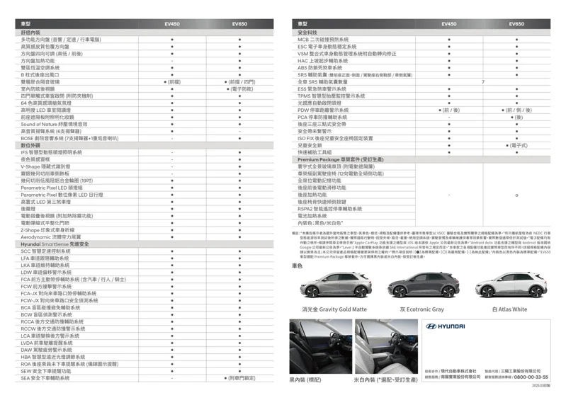 小改款Hyundai IONIQ 5規配表。 圖／南陽實業提供