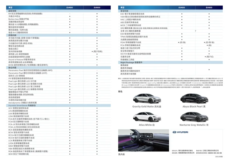 25年式Hyundai IONIQ 6規配表。 圖／南陽實業提供