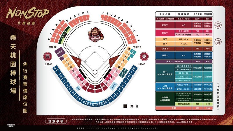 中職／樂天桃猿公布門票預售資訊 大巨蛋場次最貴1000元