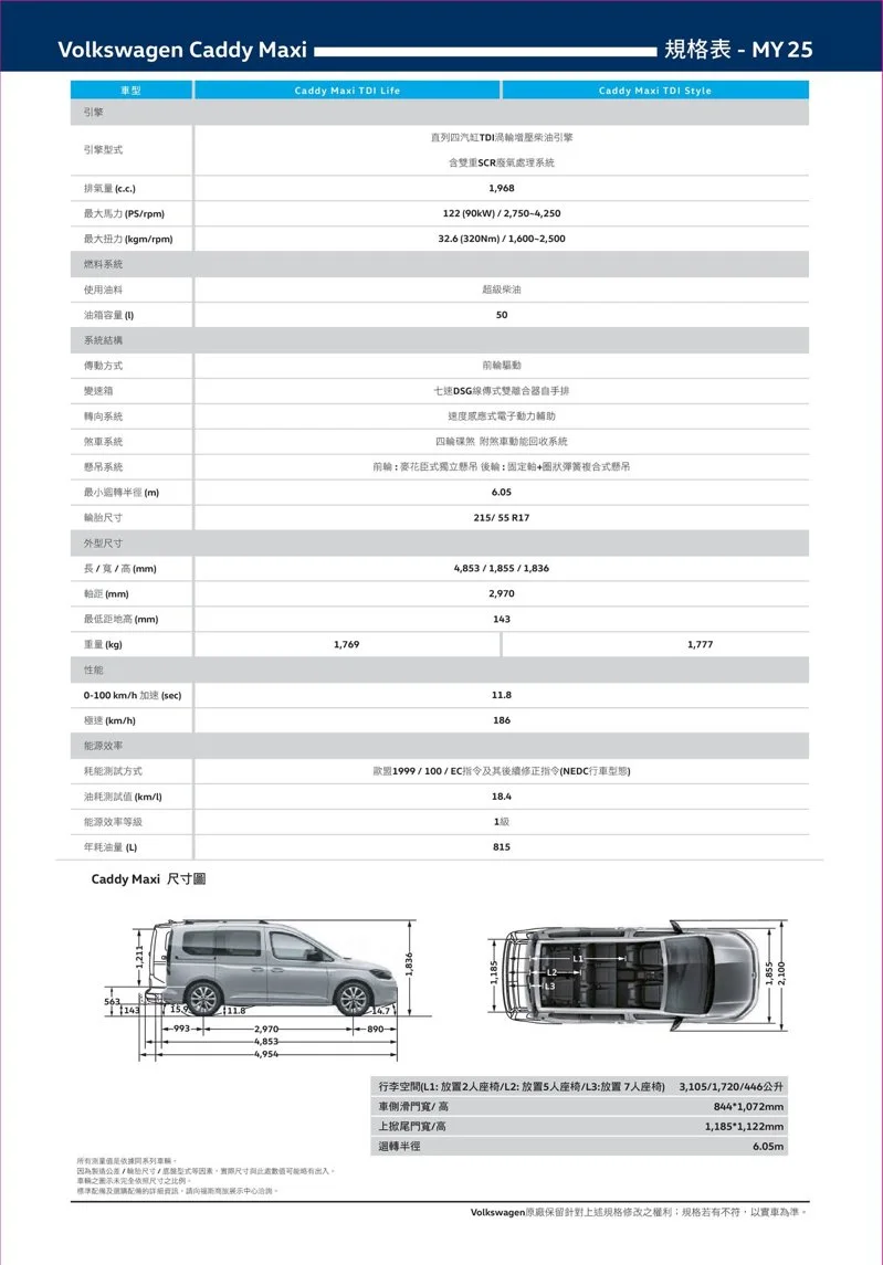 25年式Caddy Maxi規配表。 圖／福斯商旅提供