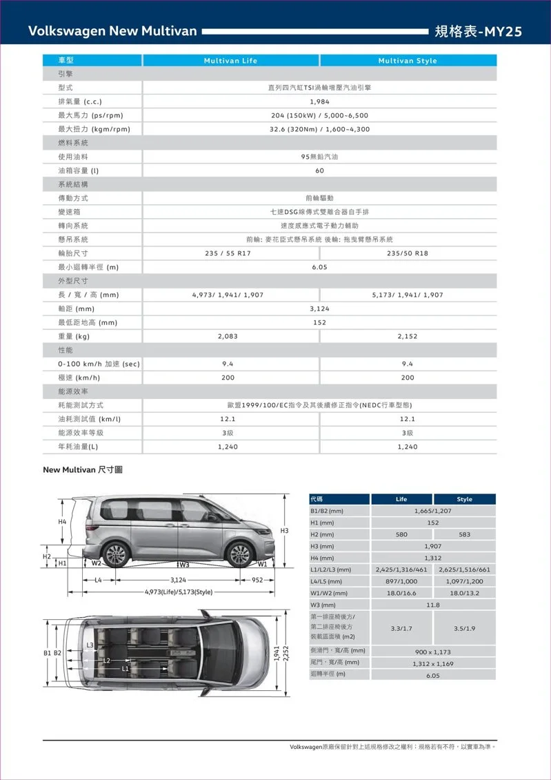 MY25年式Multivan規配表。 圖／福斯商旅提供