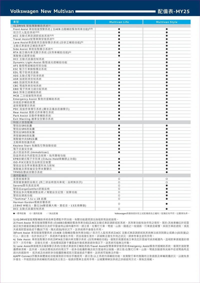 MY25年式Multivan規配表。 圖／福斯商旅提供