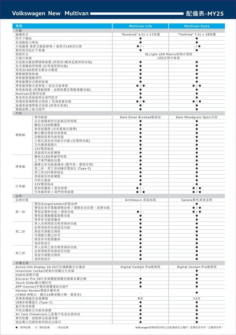 MY25年式Multivan規配表。 圖／福斯商旅提供